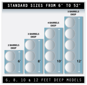 Standard sizes of hazmat storage buildings