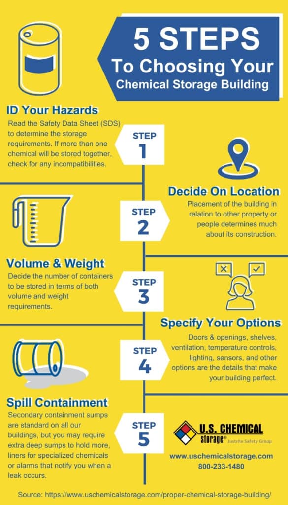 5 Steps to Choosing Your Chemical Storage Building